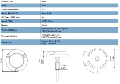 Light Underwater Surface Mount LED White